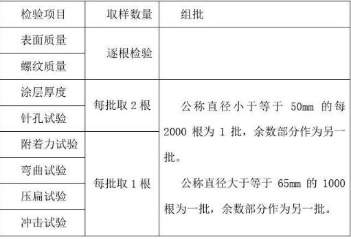 钢塑复合管出厂检验表单 钢塑复合管出厂检验表单